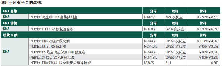 NEBNext FFPE DNA 修复混合液            货   号                  #M6630L