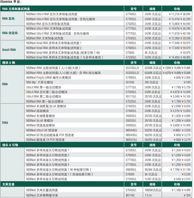 NEBNext Ultra II RNA 文库制备试剂盒            货   号                  #E7770L