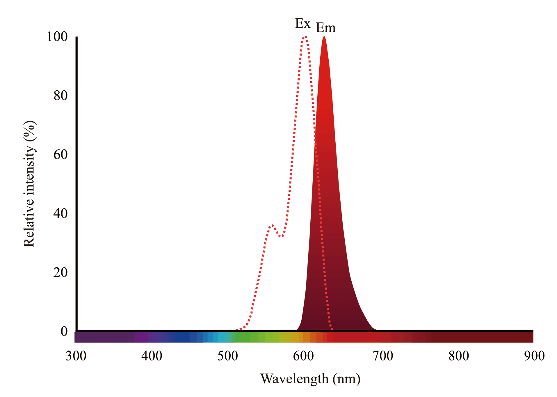 YO594 free acid（羧酸） 货号:               YH0098  规格:               5mg