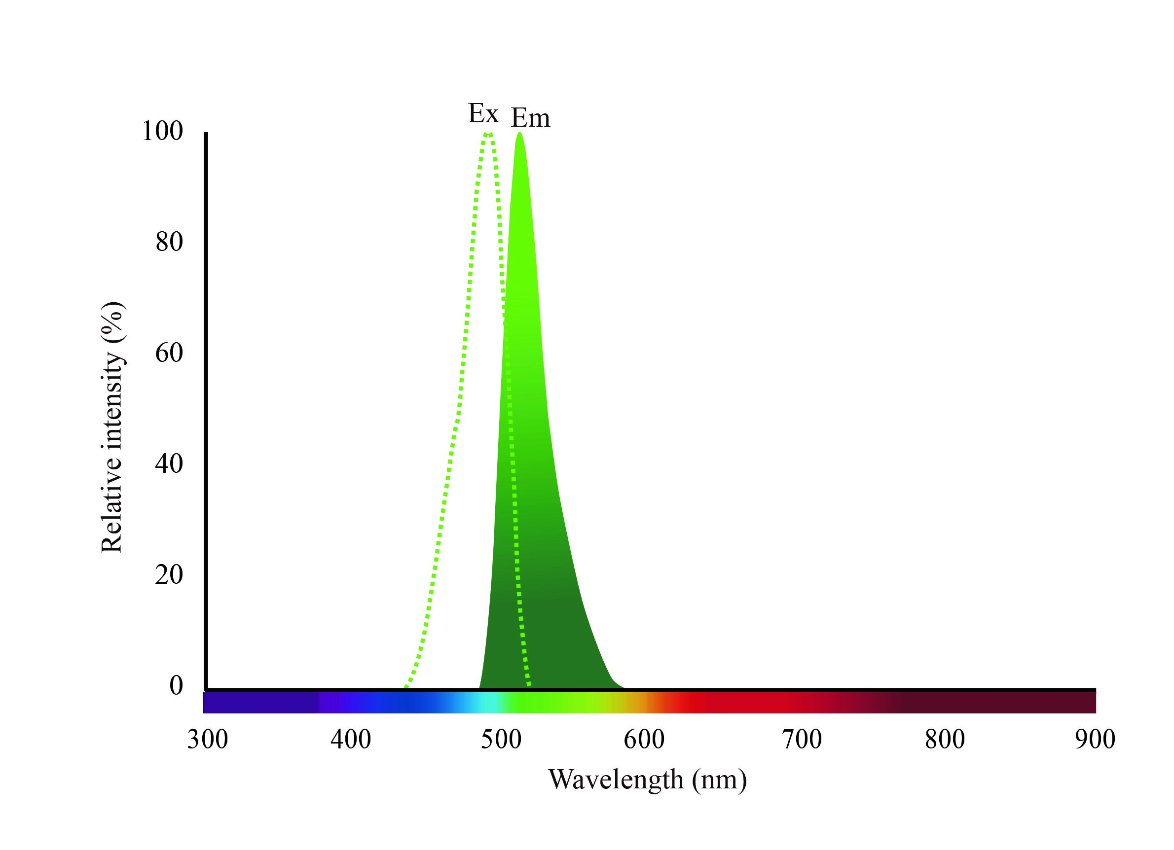 YF®594 free acid（羧酸） 货号:               YH0008  规格:               5 mg